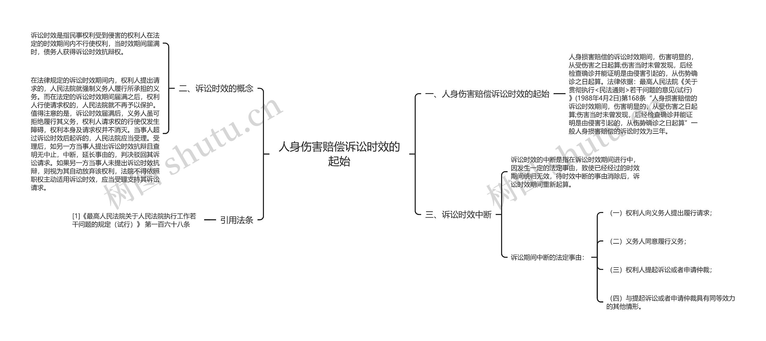 人身伤害赔偿诉讼时效的起始 人身伤害赔偿诉讼时效的起始
