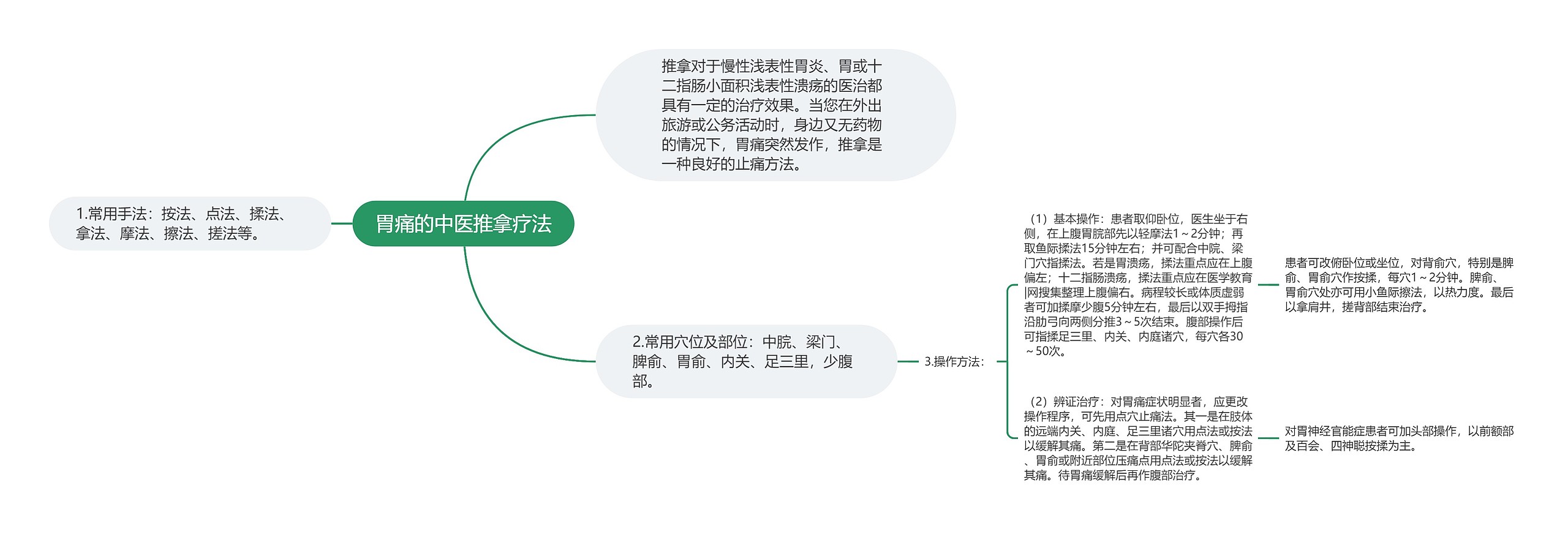 胃痛的中医推拿疗法