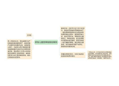 新生儿窒息事故赔偿案例