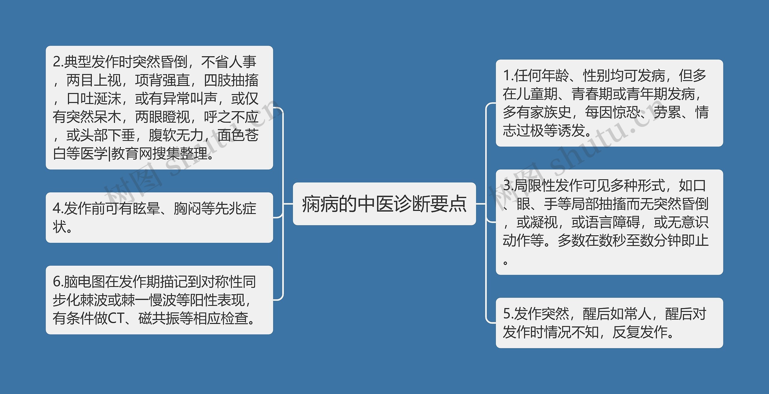 痫病的中医诊断要点