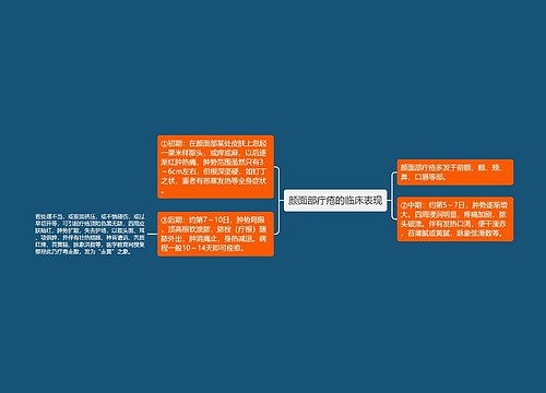 颜面部疔疮的临床表现