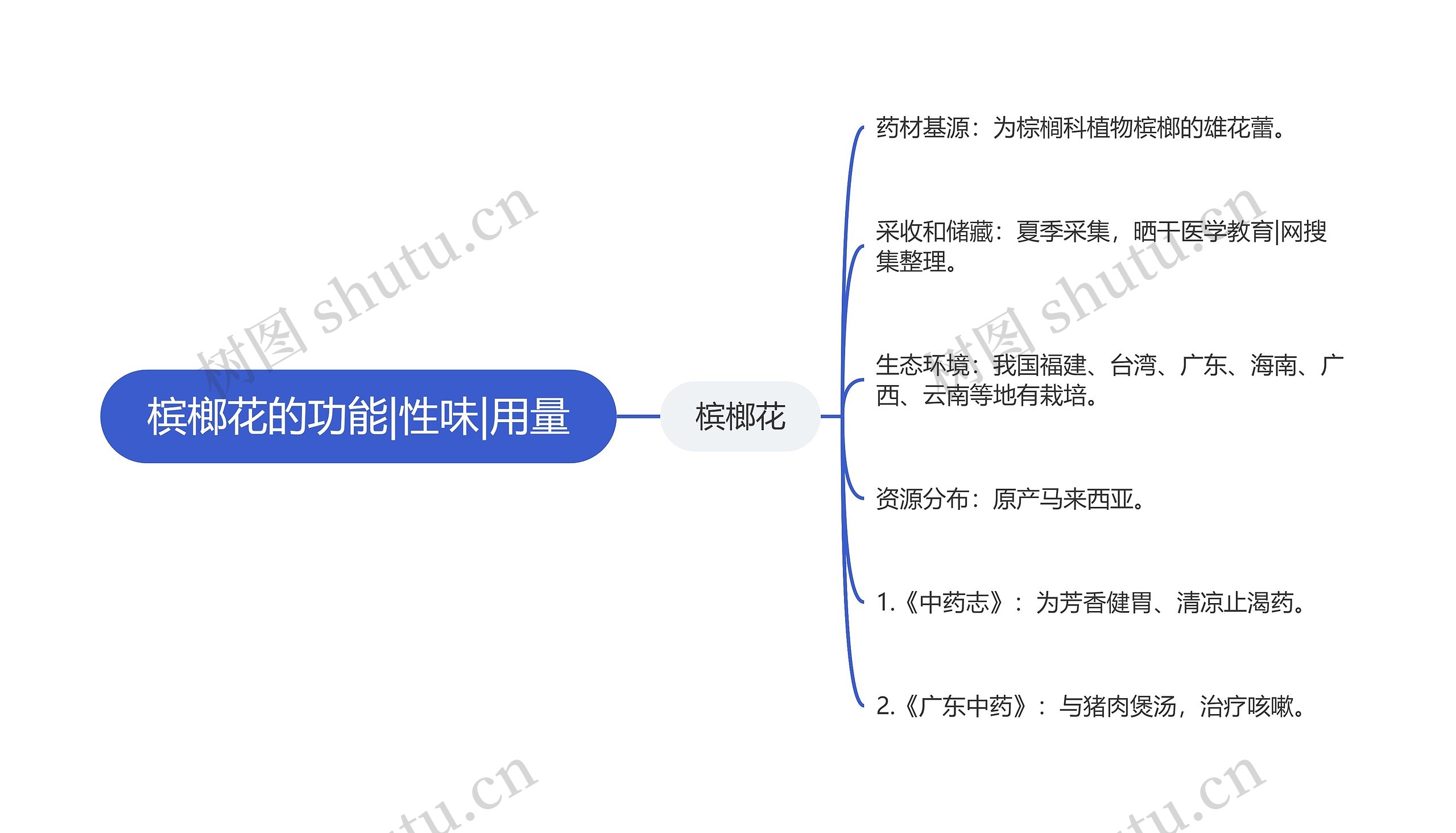 槟榔花的功能|性味|用量