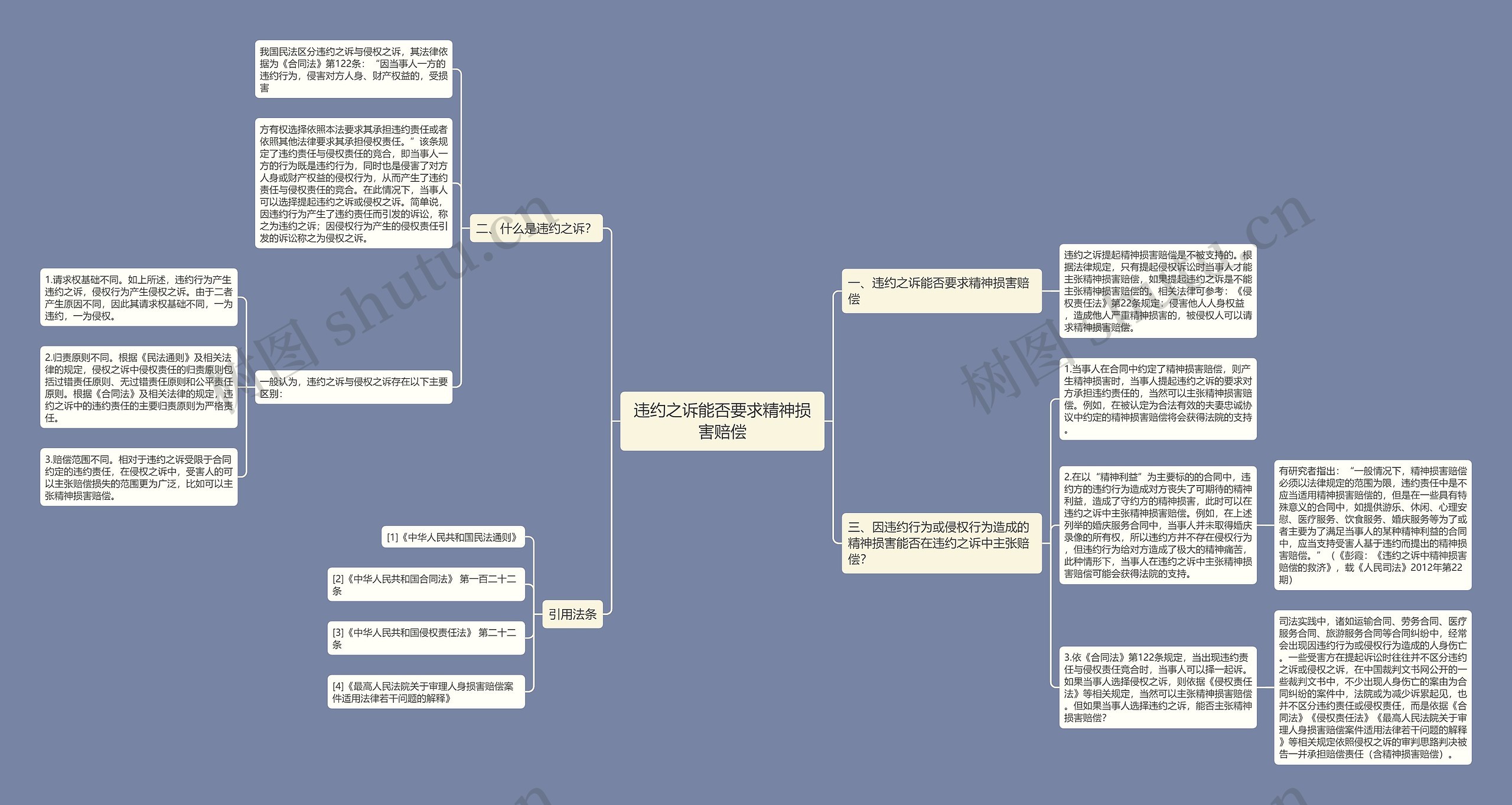 违约之诉能否要求精神损害赔偿 违约之诉能否要求精神损害赔偿