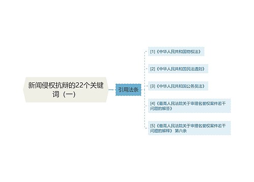 新闻侵权抗辩的22个关键词（一）