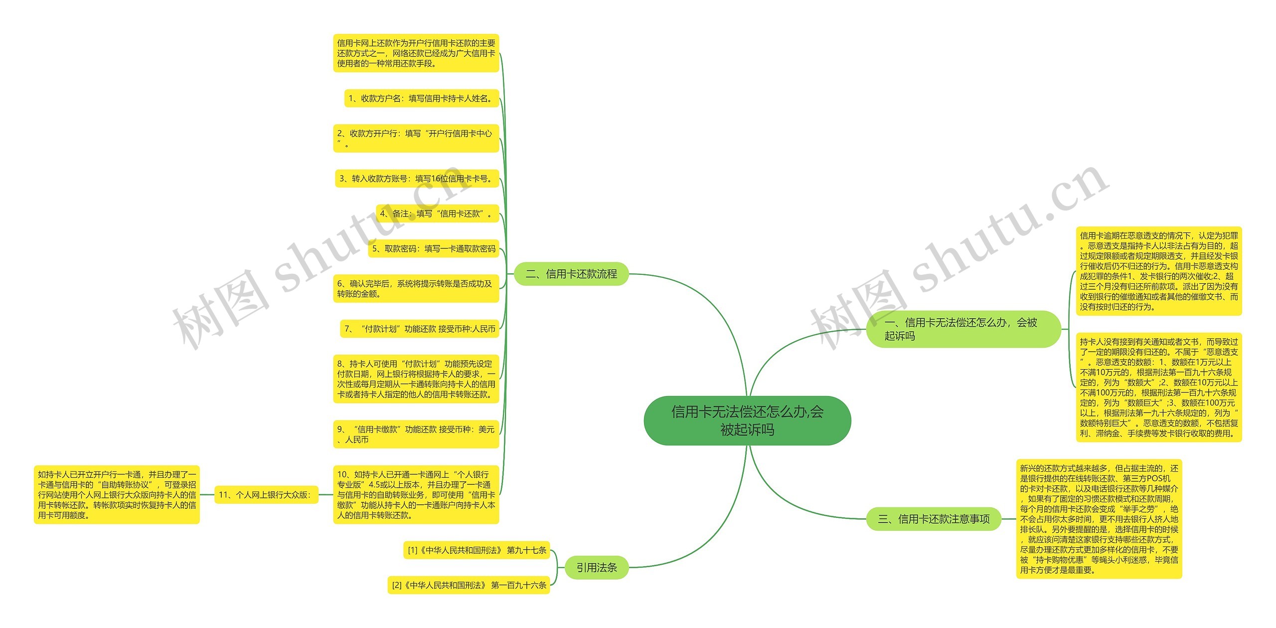 信用卡无法偿还怎么办,会被起诉吗 信用卡无法偿还怎么办,会被起诉吗