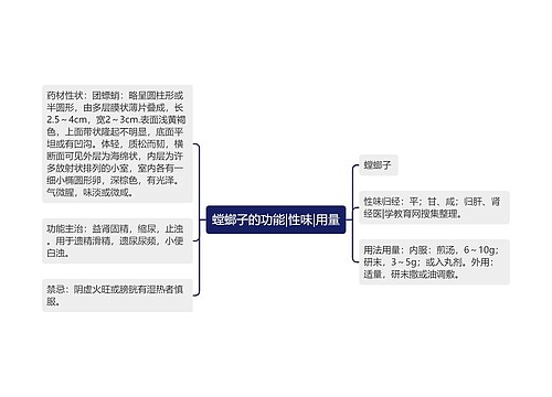 螳螂子的功能|性味|用量