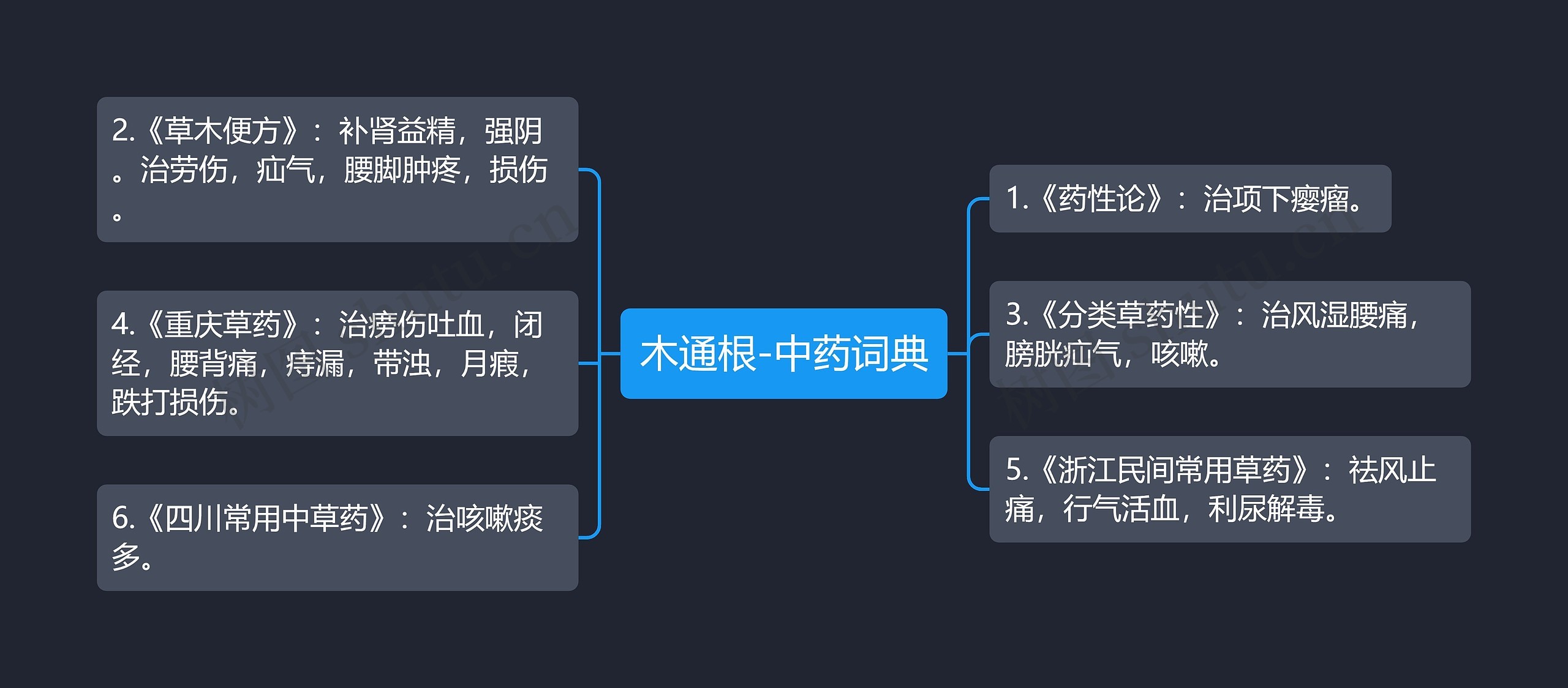 木通根-中药词典思维导图