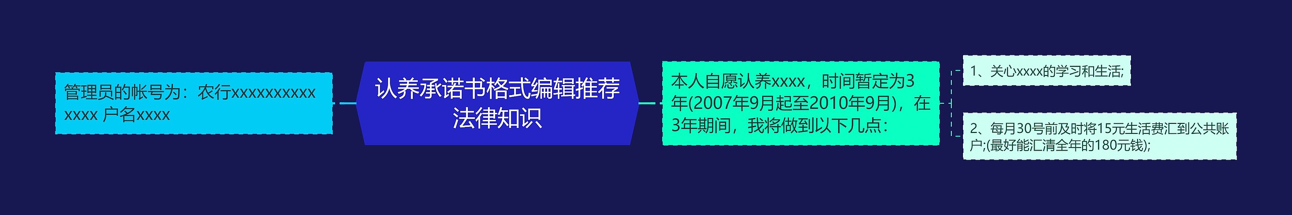 认养承诺书格式编辑推荐法律知识