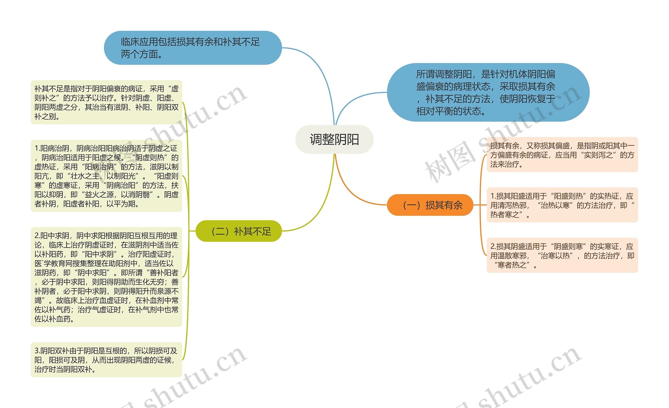 调整阴阳 调整阴阳