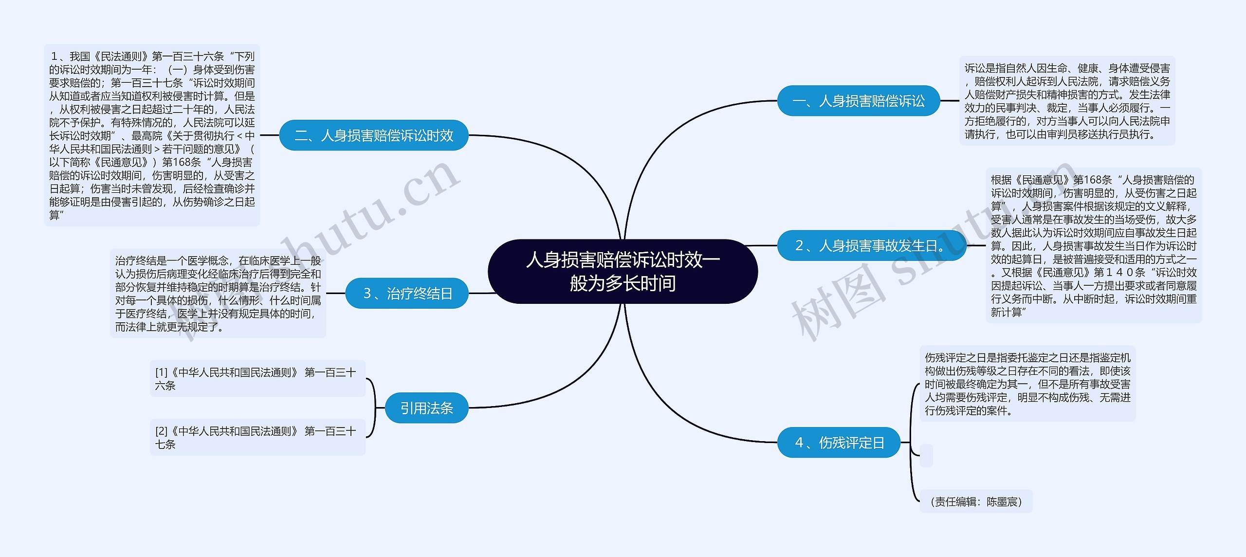 人身损害赔偿诉讼时效一般为多长时间思维导图