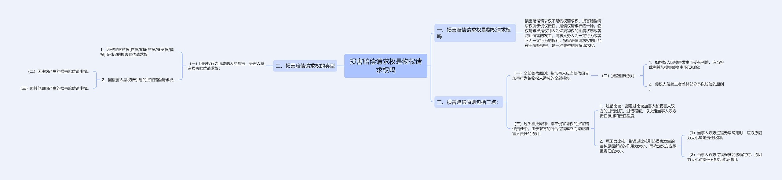 损害赔偿请求权是物权请求权吗