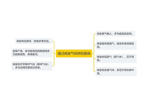 通过病室气味辨知疾病