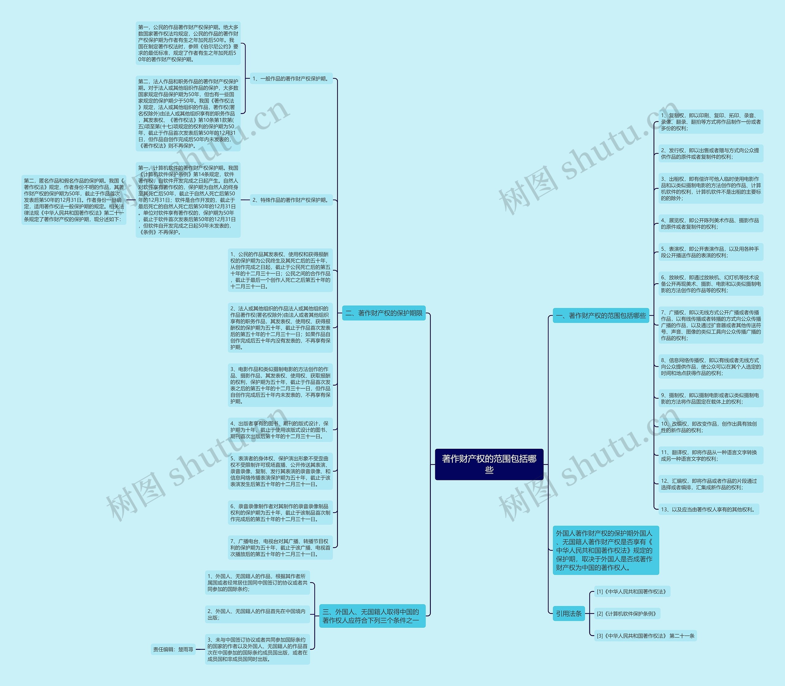 著作财产权的范围包括哪些 著作财产权的范围包括哪些