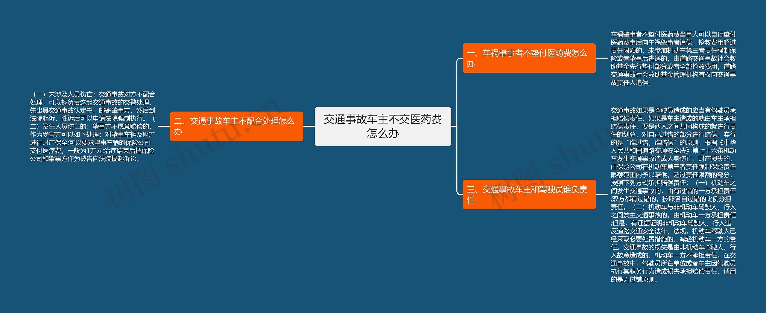 交通事故车主不交医药费怎么办思维导图