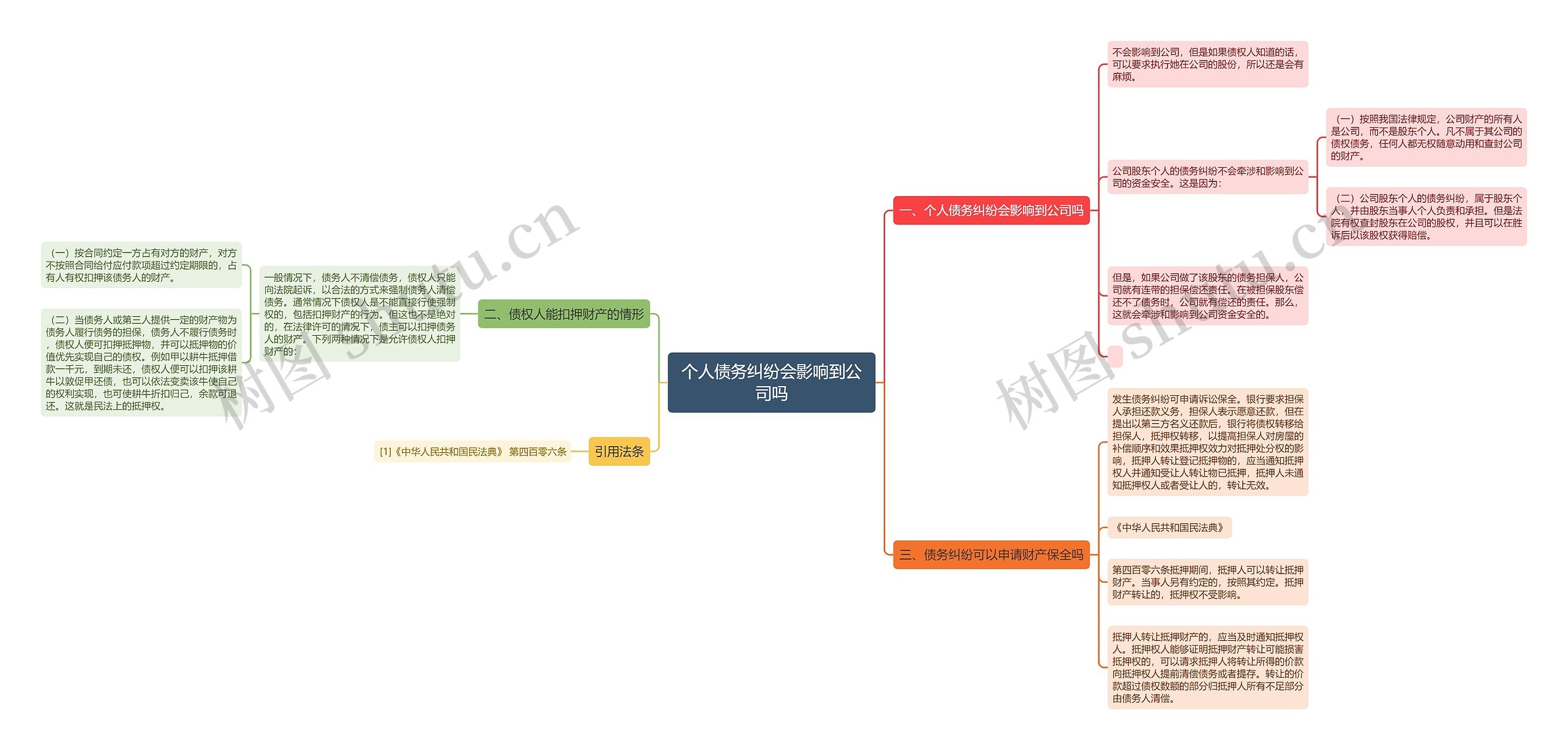 个人债务纠纷会影响到公司吗思维导图