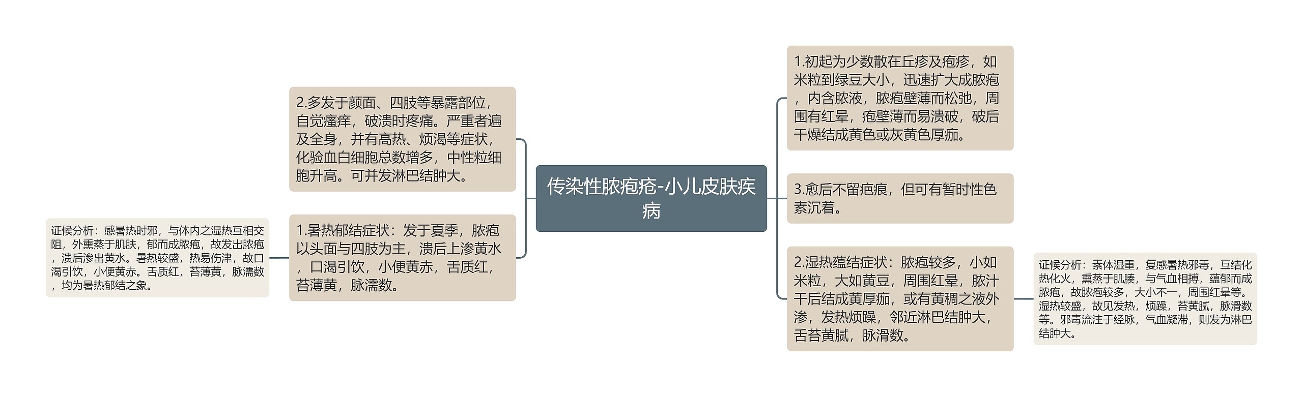 传染性脓疱疮-小儿皮肤疾病