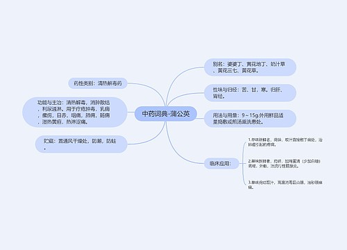 中药词典-蒲公英