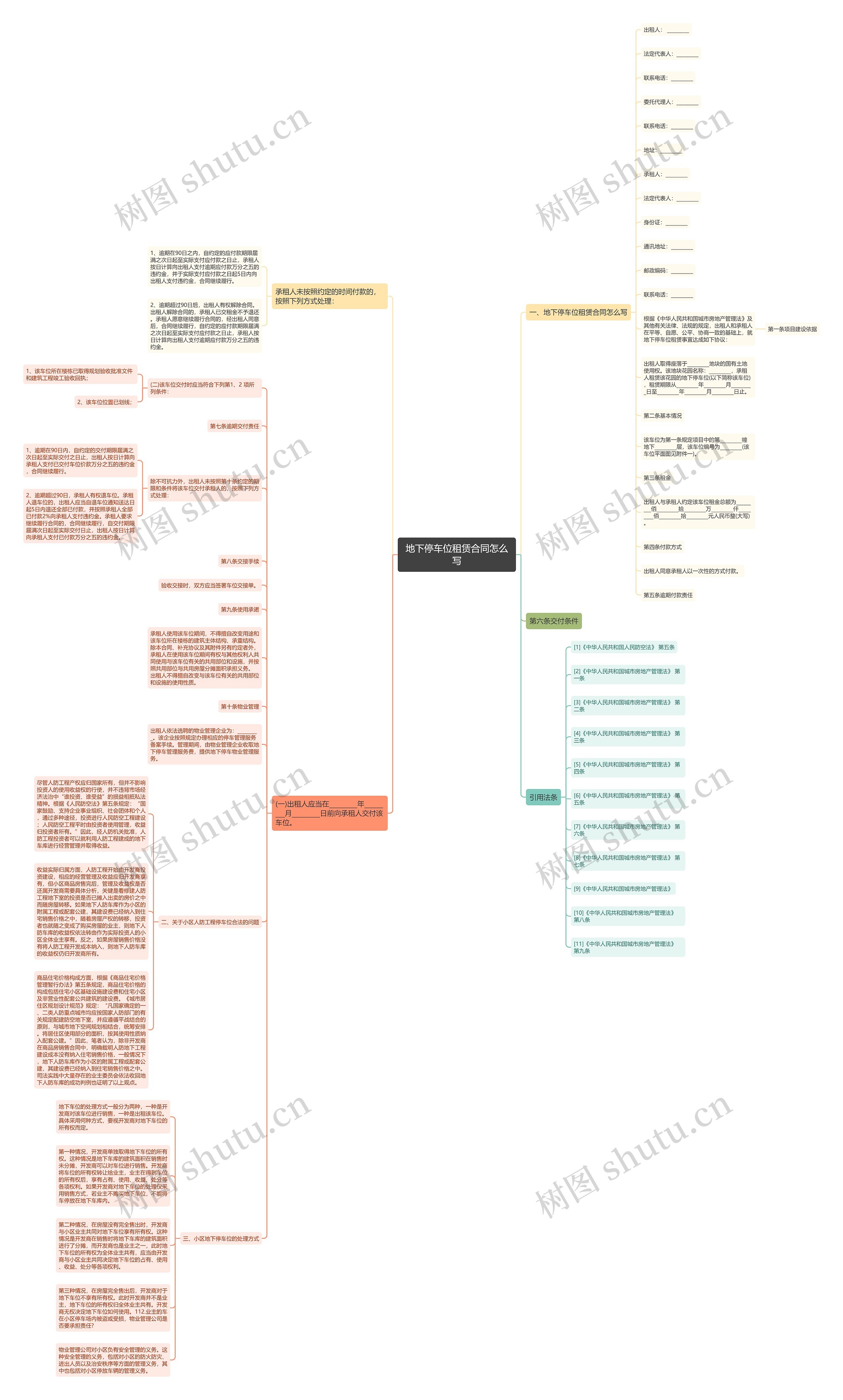 地下停车位租赁合同怎么写思维导图