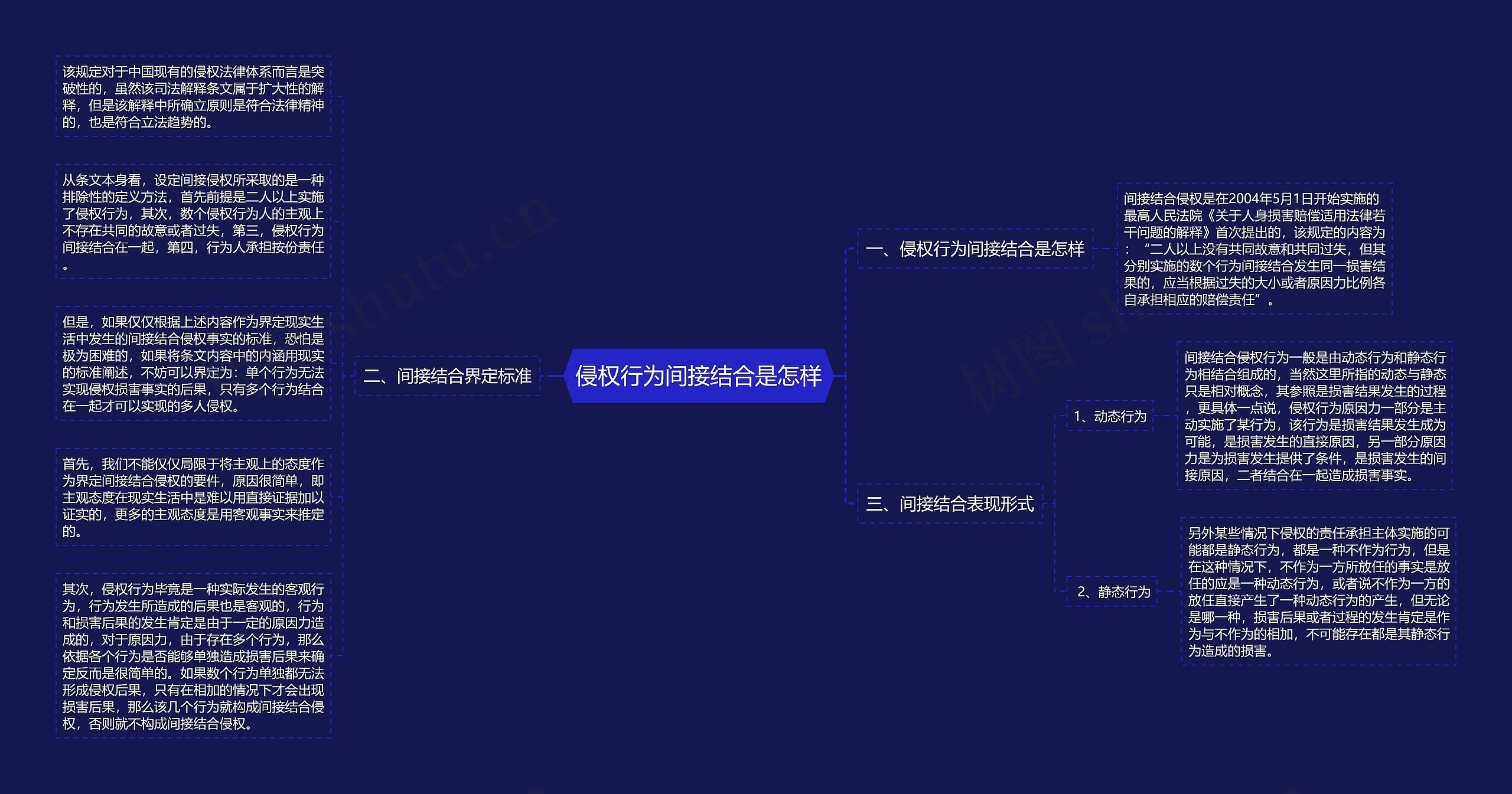 侵权行为间接结合是怎样