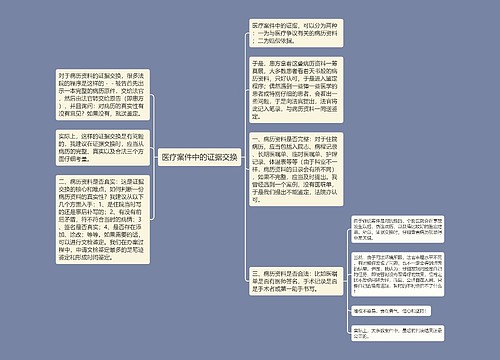 医疗案件中的证据交换