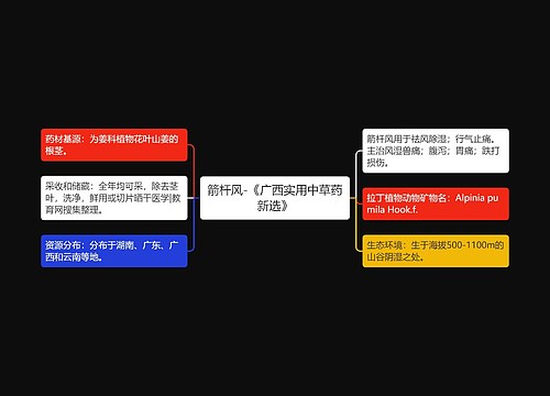 箭杆风-《广西实用中草药新选》