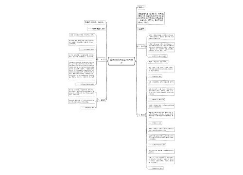 石淋(泌尿系结石)验方秘方