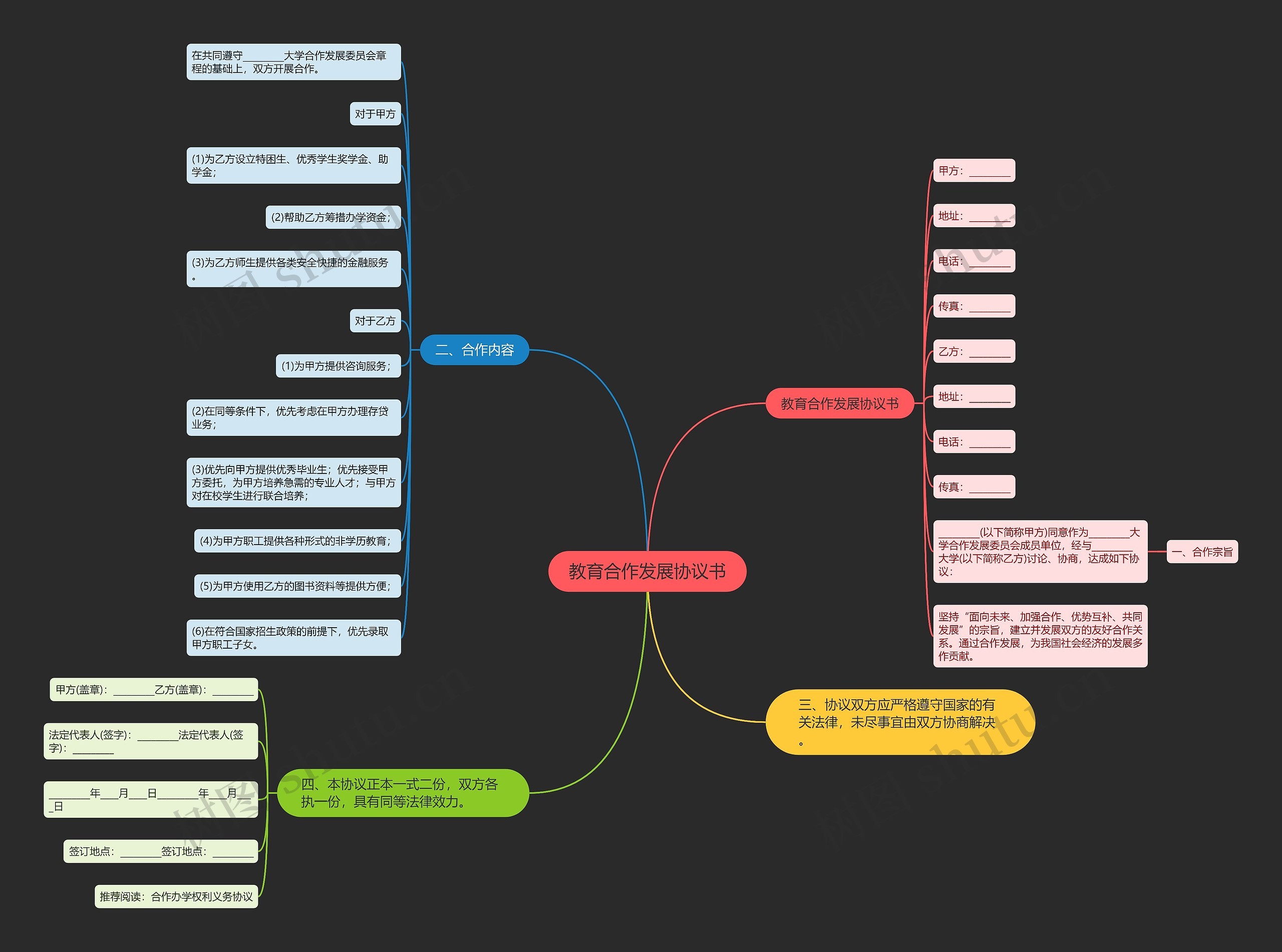 教育合作发展协议书思维导图