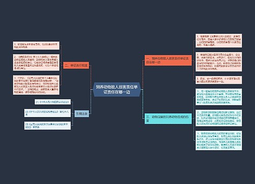 饲养动物致人损害责任举证责任在哪一边