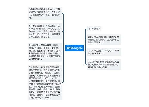 桑枝Sangzhi