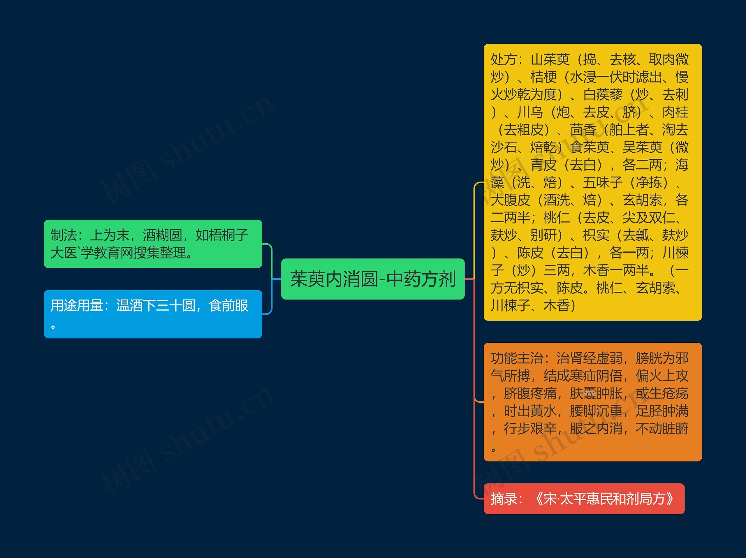茱萸内消圆-中药方剂 茱萸内消圆-中药方剂