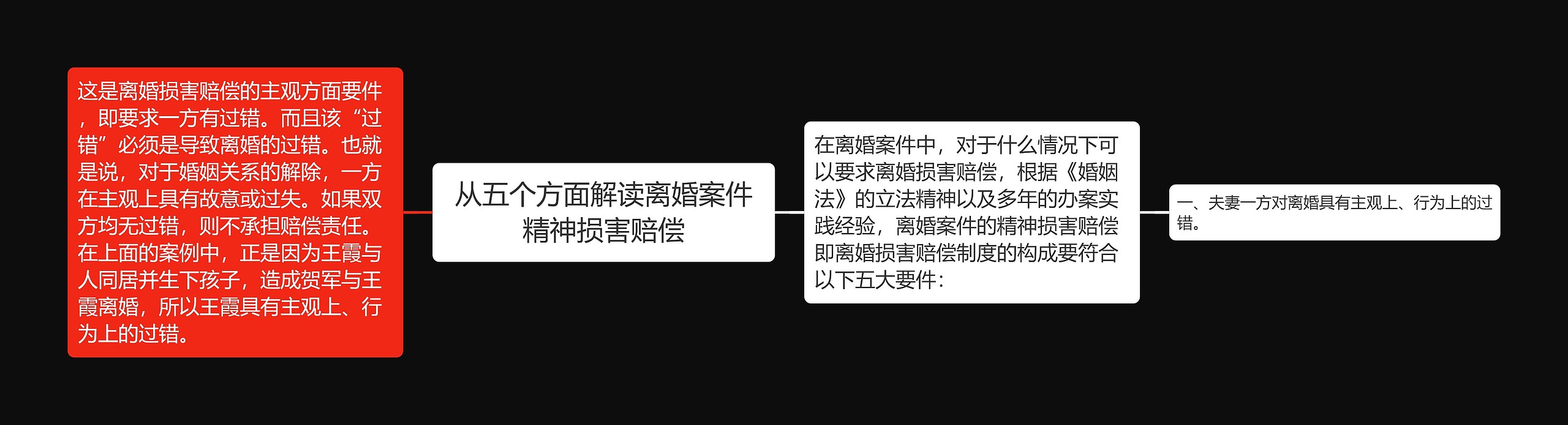 从五个方面解读离婚案件精神损害赔偿思维导图