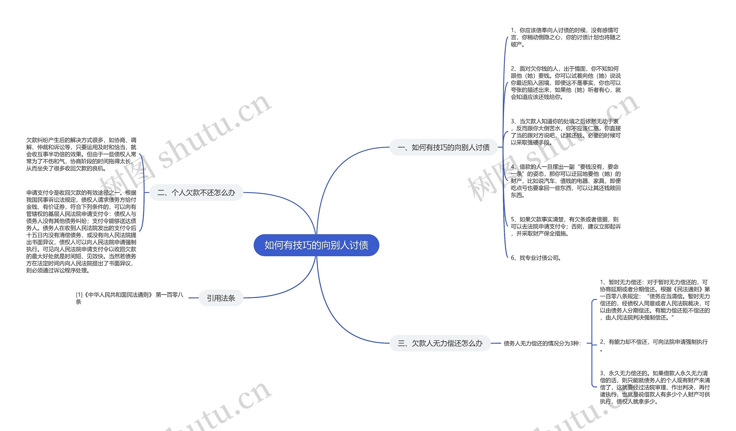 如何有技巧的向别人讨债思维导图
