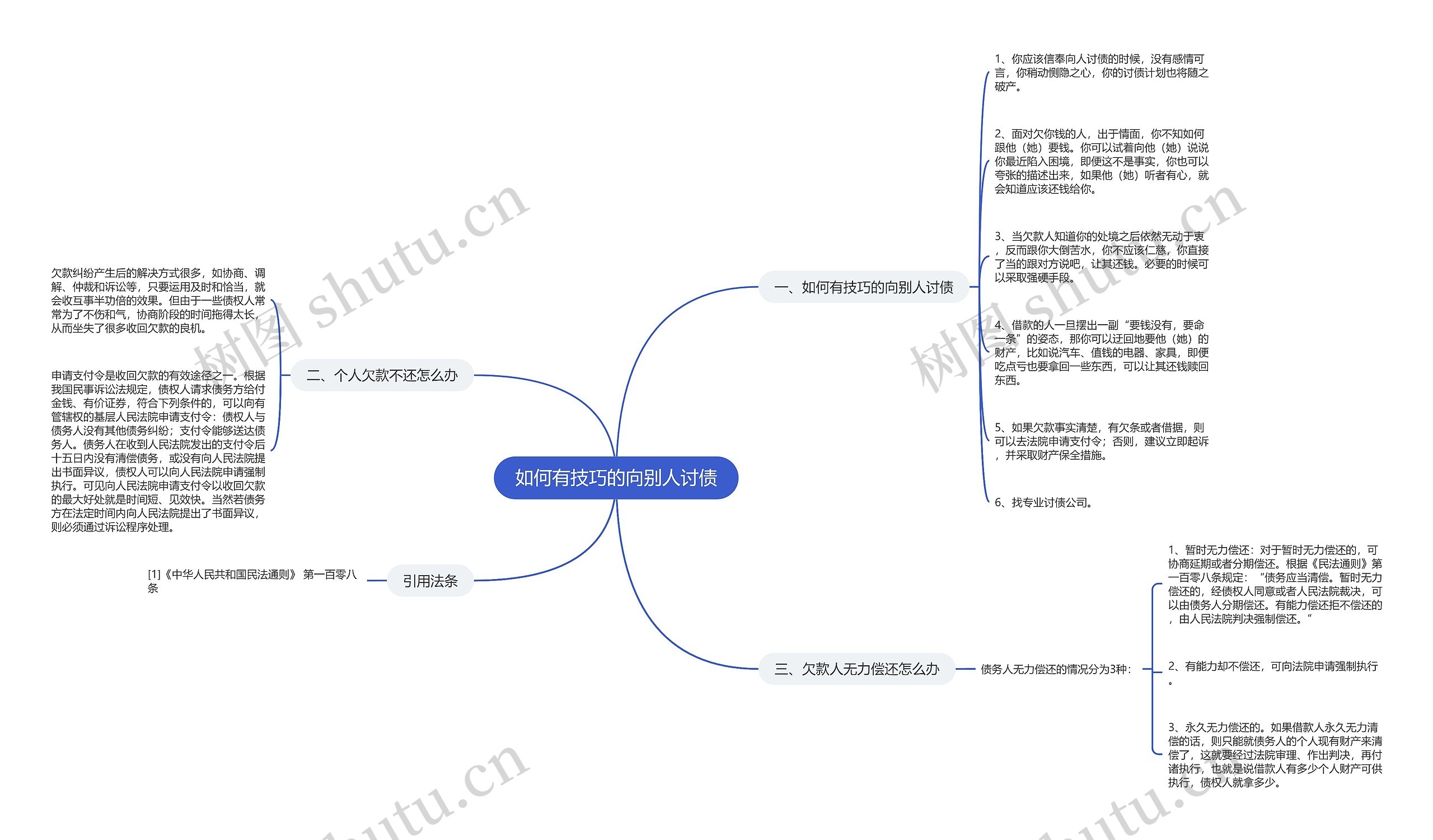 如何有技巧的向别人讨债 如何有技巧的向别人讨债