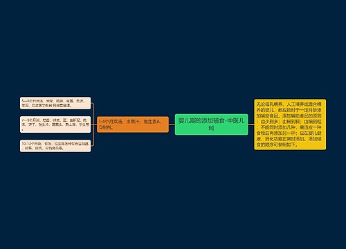 婴儿期的添加辅食-中医儿科