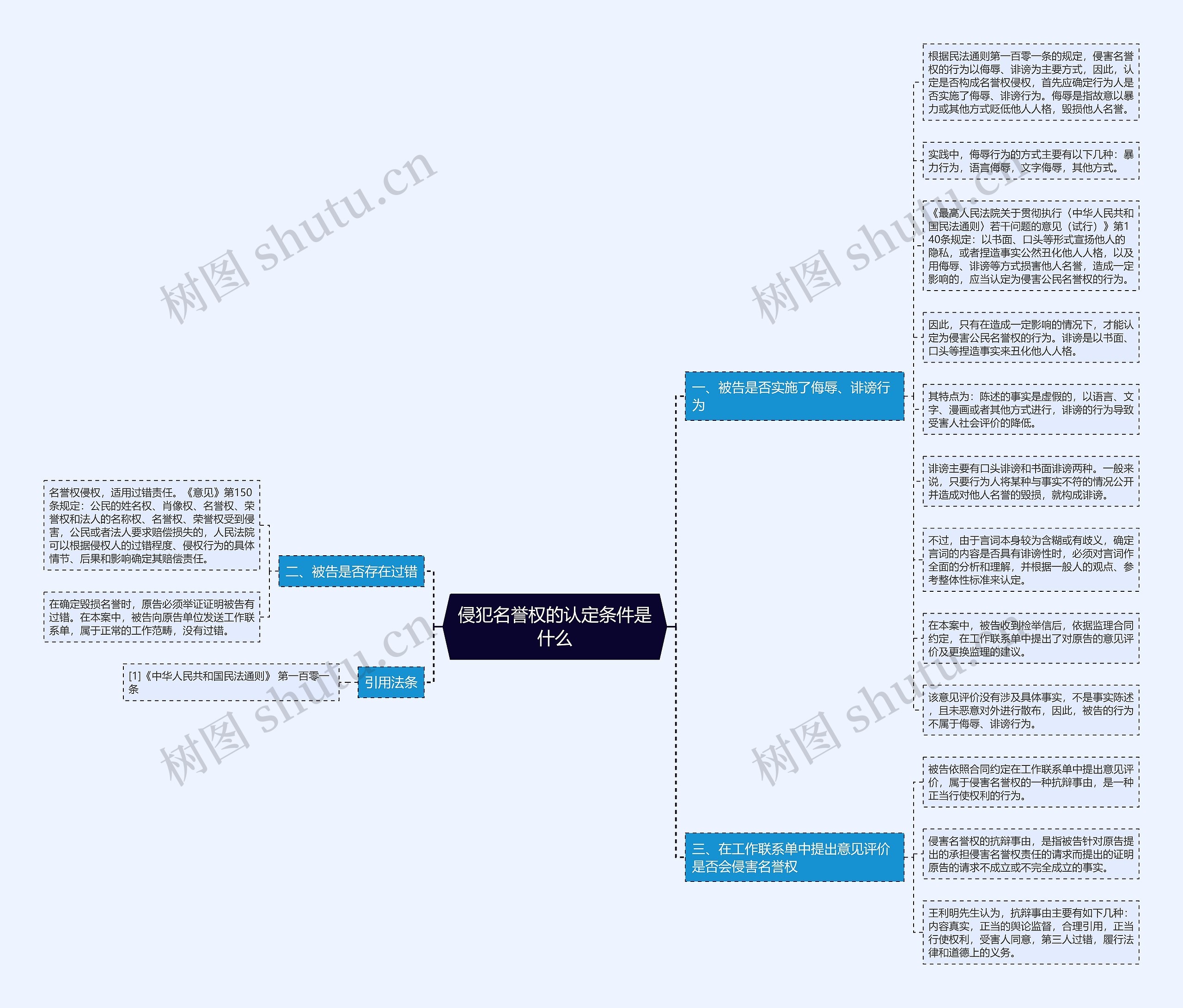侵犯名誉权的认定条件是什么思维导图