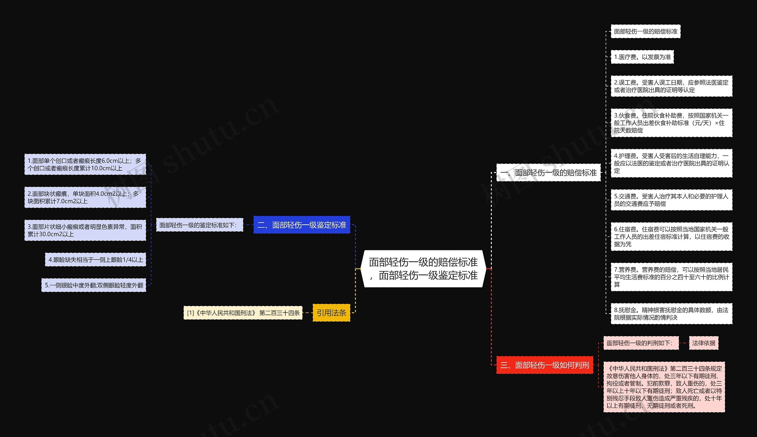 面部轻伤一级的赔偿标准，面部轻伤一级鉴定标准