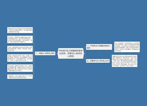 汽车被5名小孩蹦跳踩踏多处受损，损害他人物品怎么赔偿