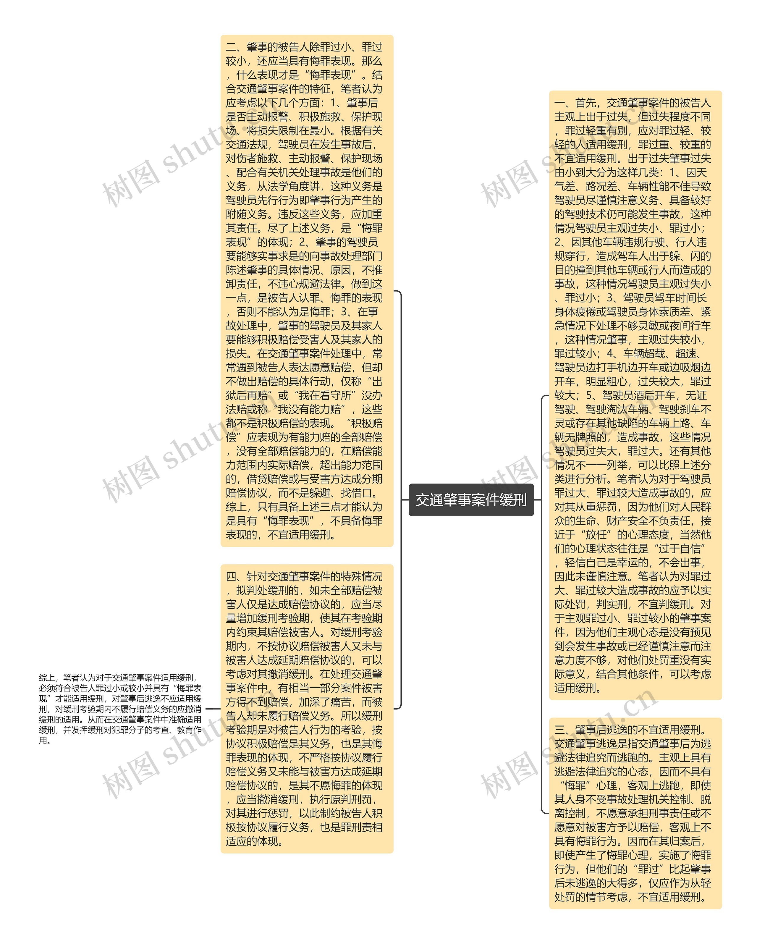 交通肇事案件缓刑