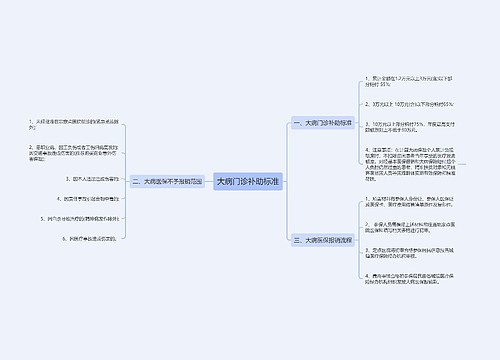 大病门诊补助标准