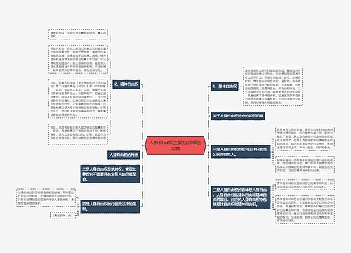 人身自由权主要包括哪些内容