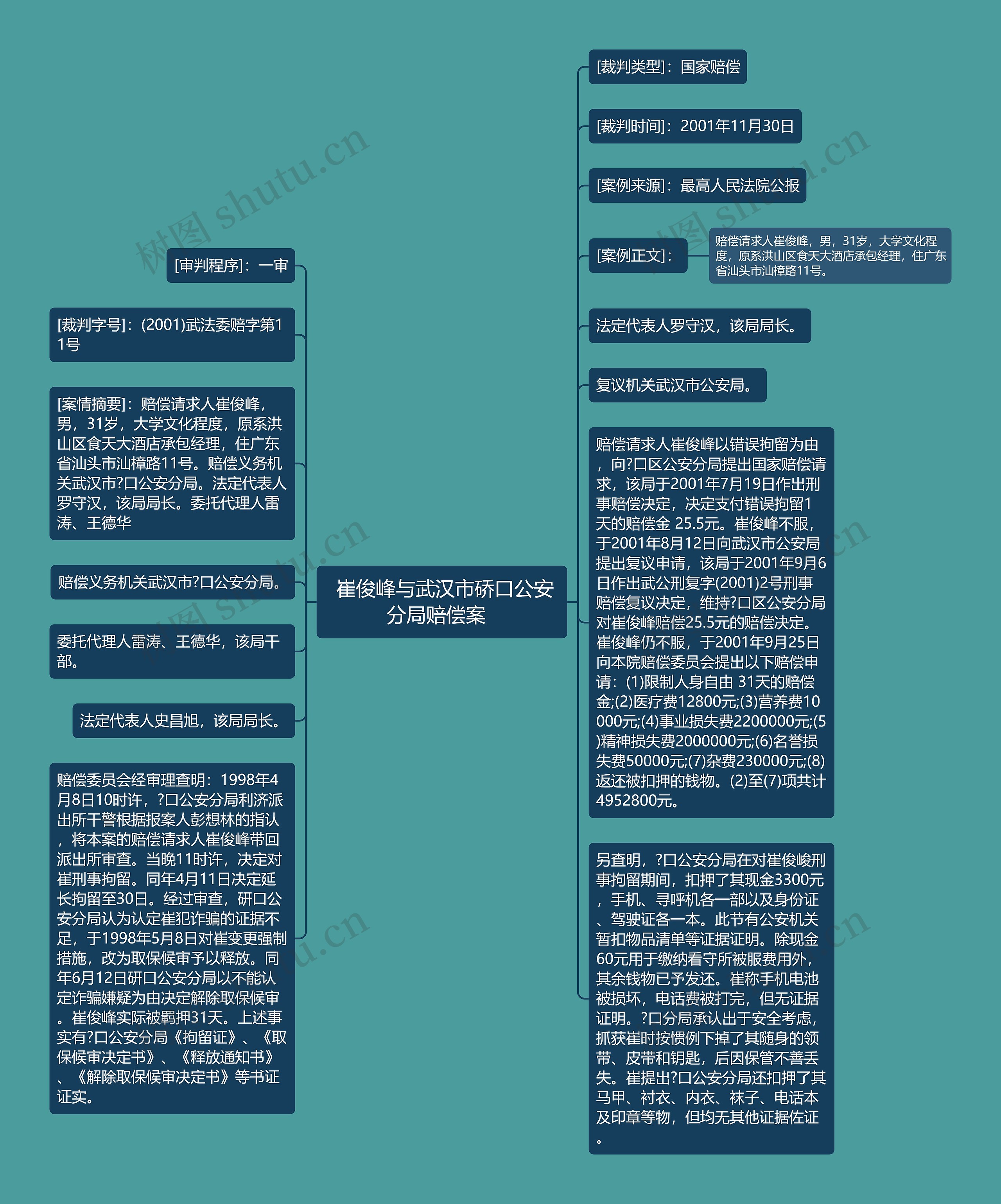  崔俊峰与武汉市硚口公安分局赔偿案  