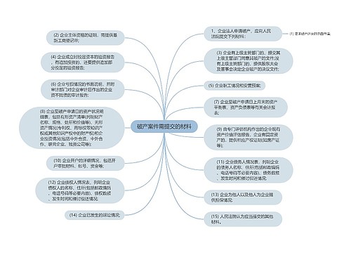 破产案件需提交的材料