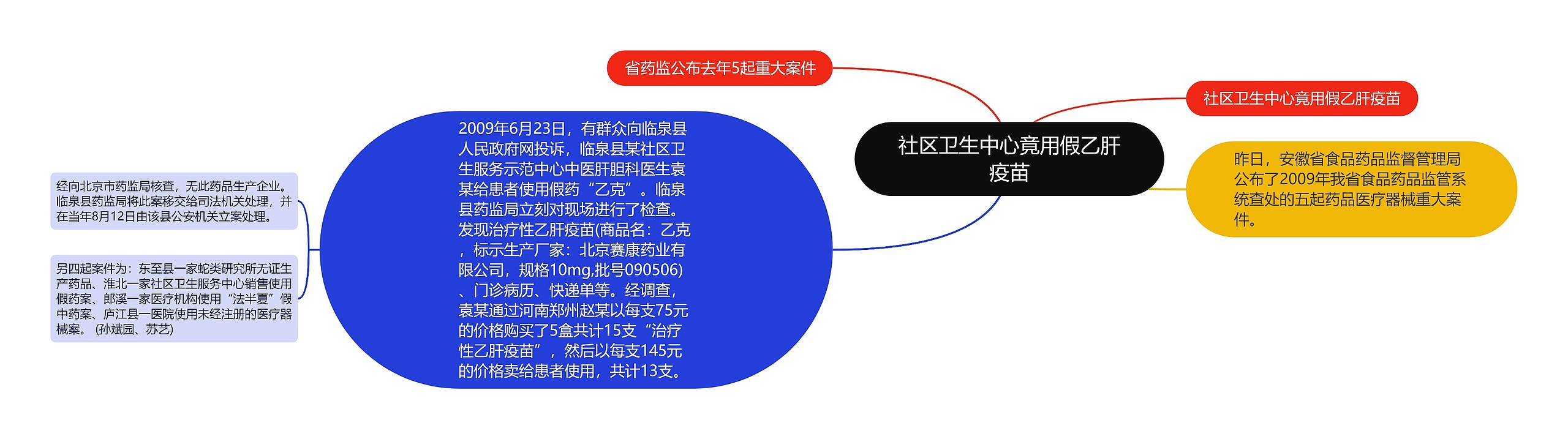 社区卫生中心竟用假乙肝疫苗