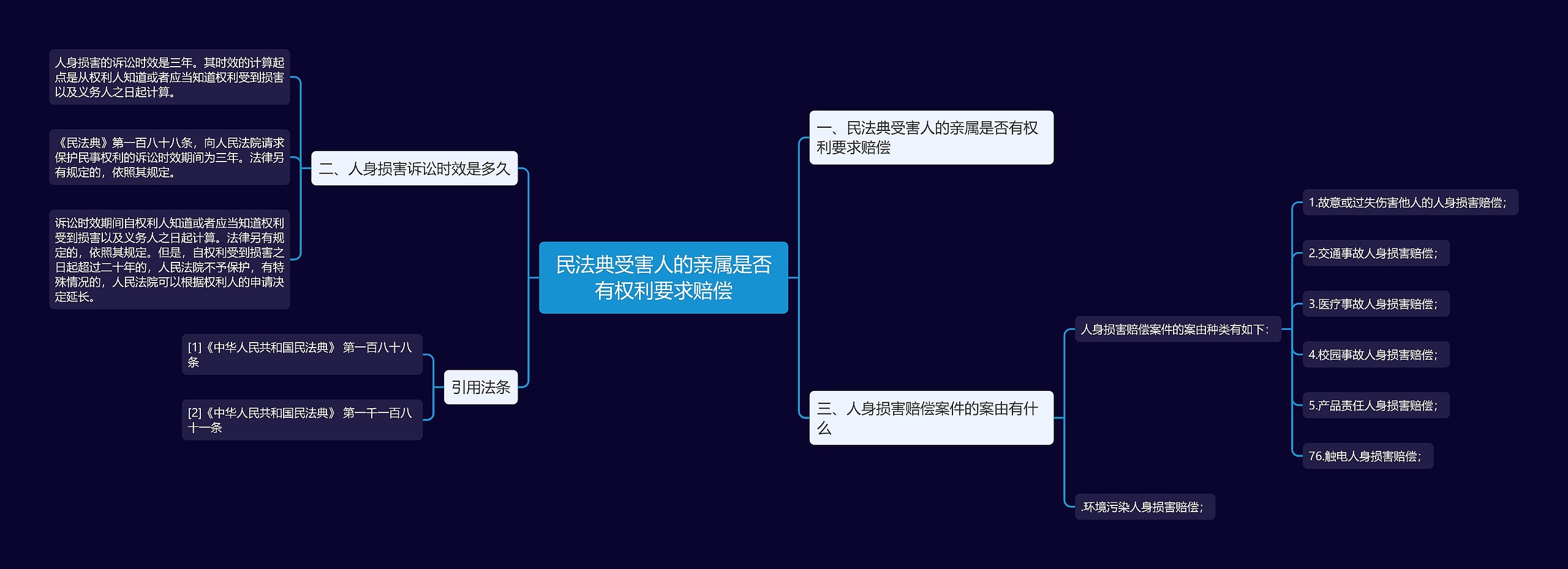 民法典受害人的亲属是否有权利要求赔偿 民法典受害人的亲属是否有权利要求赔偿