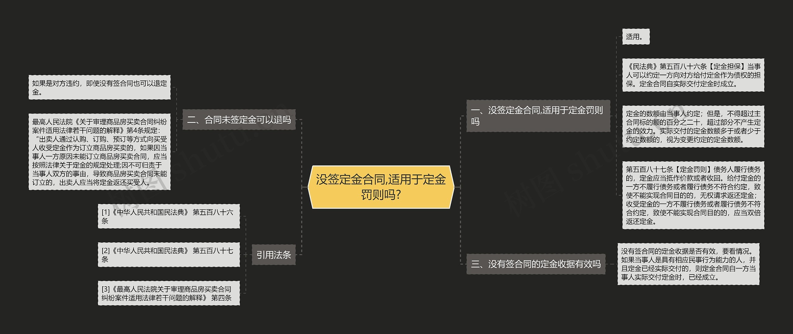 没签定金合同,适用于定金罚则吗? 没签定金合同,适用于定金罚则吗?