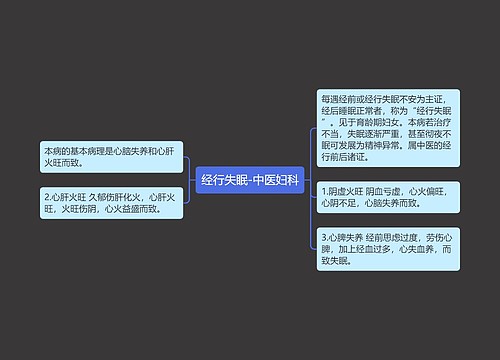 经行失眠-中医妇科
