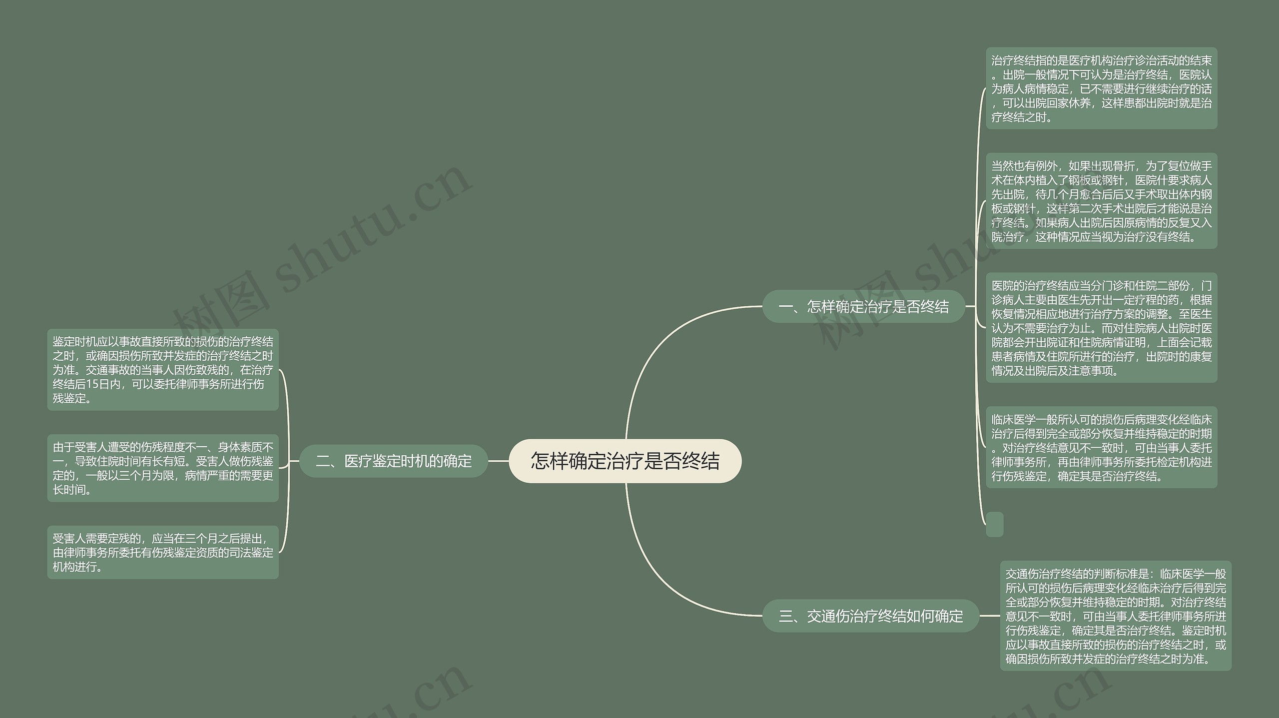 怎样确定治疗是否终结思维导图