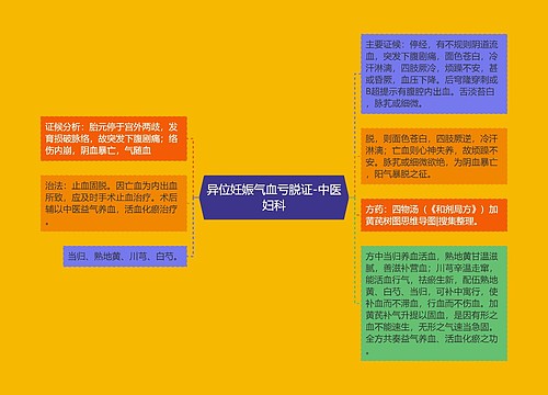 异位妊娠气血亏脱证-中医妇科