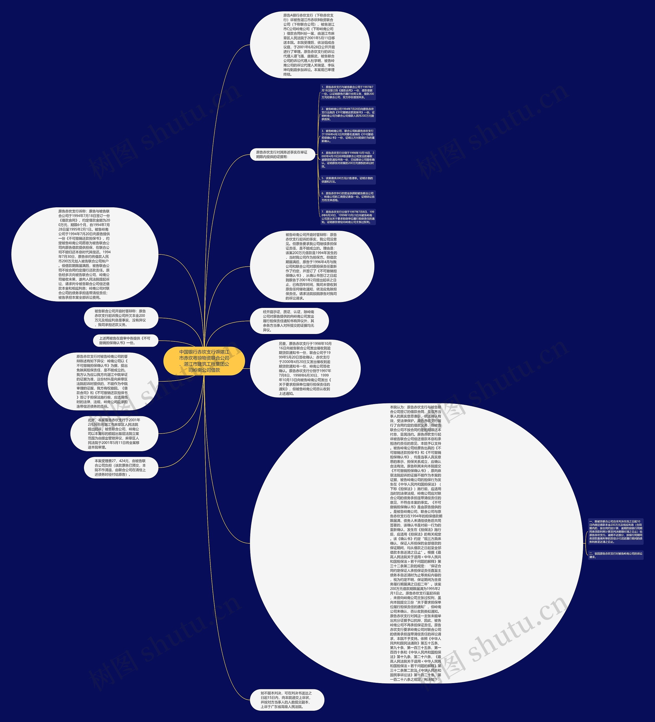 中国银行赤坎支行诉湛江市赤坎粤琼物资联合公司、湛江市建筑工程集团公司岭南公司借款思维导图