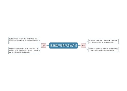 儿童盗汗的食疗方法介绍